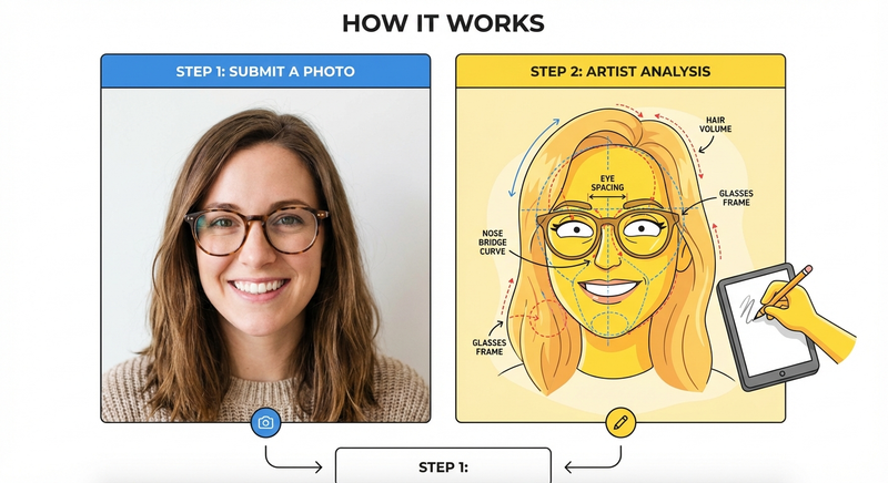 <p>We get your look right</p>